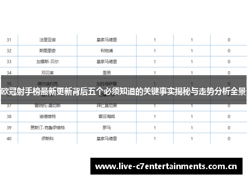 欧冠射手榜最新更新背后五个必须知道的关键事实揭秘与走势分析全景